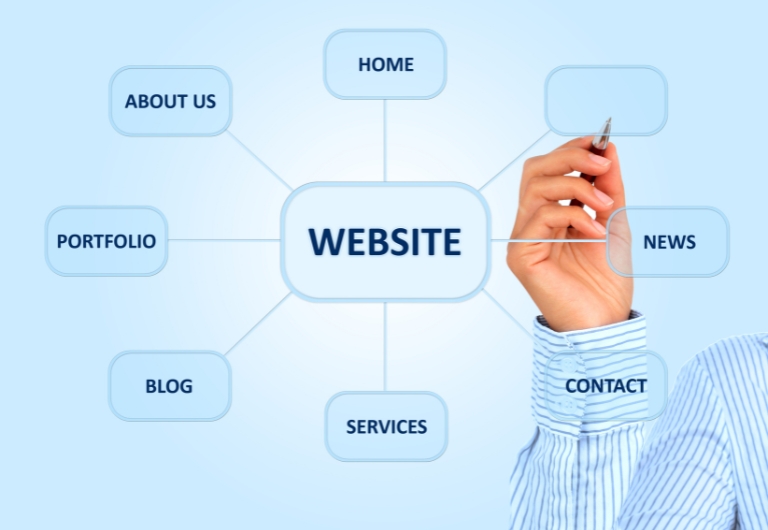 Các webpage cơ bản