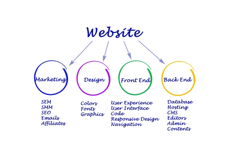 Cấu tạo cơ bản của một website