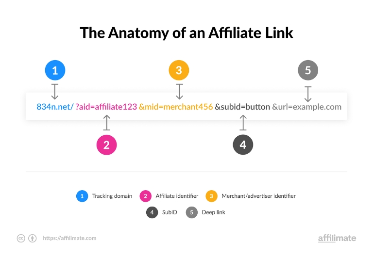 Affiliate Link